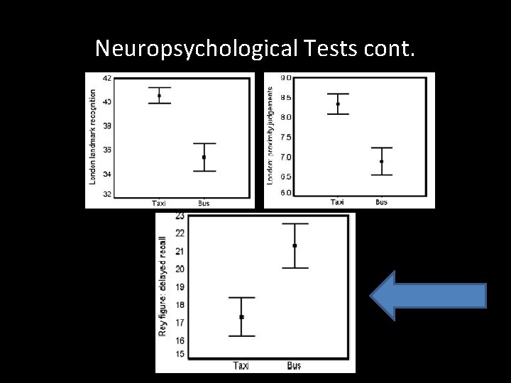 Neuropsychological Tests cont. 