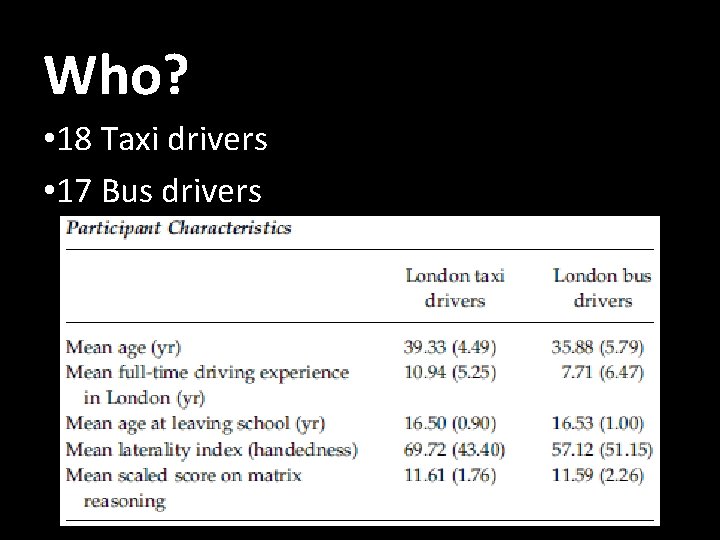 Who? • 18 Taxi drivers • 17 Bus drivers 