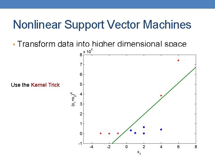 Nonlinear Support Vector Machines • Transform data into higher dimensional space Use the Kernel