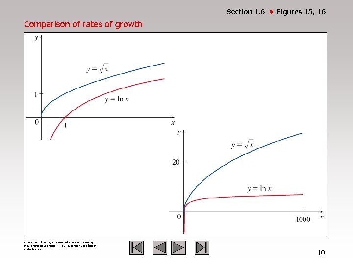 Section 1. 6 · Figures 15, 16 Comparison of rates of growth Section 1
