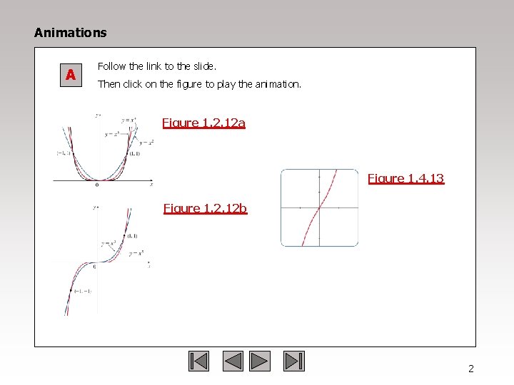 Animations A Follow the link to the slide. Then click on the figure to