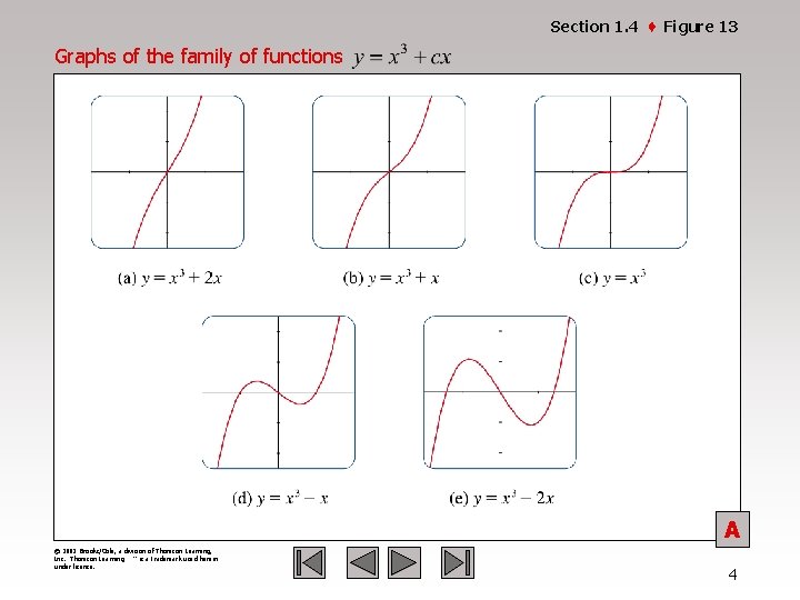 Section 1. 4 · Figure 13 Graphs of the family of functions Section 1