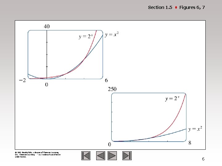 Section 1. 5 · Figures 6, 7 Section 1 / Figure 1 © 2003