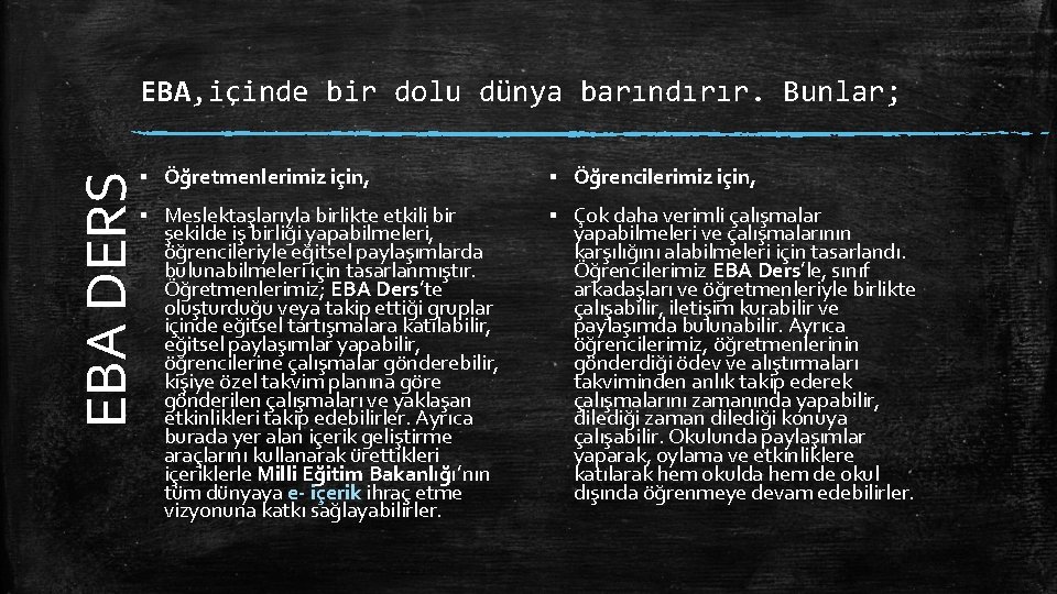 EBA, içinde bir dolu dünya barındırır. Bunlar; ▪ Öğrencilerimiz için, ▪ Meslektaşlarıyla birlikte etkili