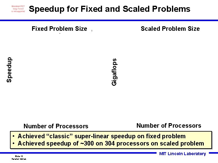 Speedup for Fixed and Scaled Problems Scaled Problem Size Gigaflops Speedup Fixed Problem Size