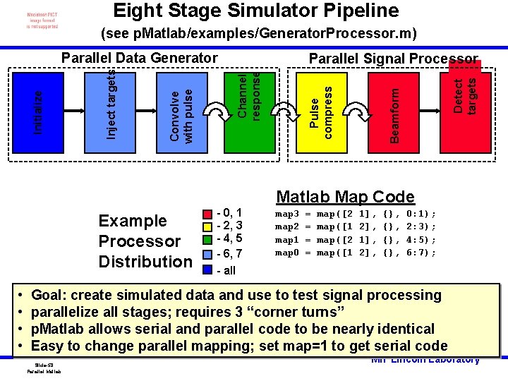 Eight Stage Simulator Pipeline (see p. Matlab/examples/Generator. Processor. m) Beamform Pulse compress Detect targets