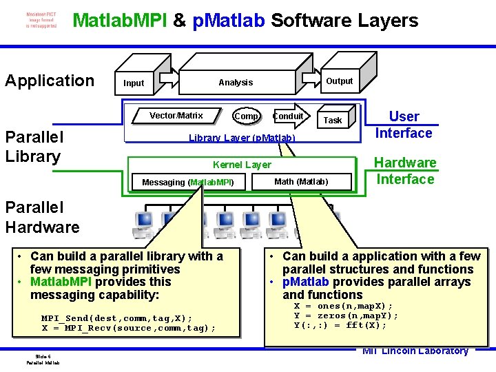 Matlab. MPI & p. Matlab Software Layers Application Vector/Matrix Parallel Library Output Analysis Input