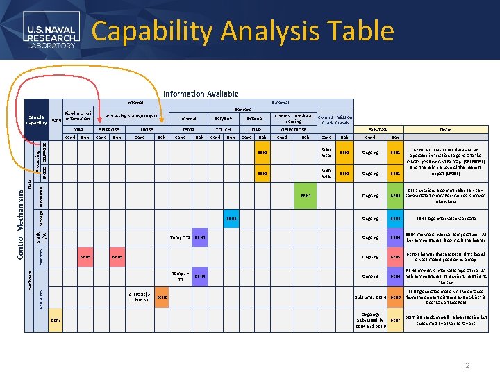Capability Analysis Table Information Available Internal Sample None Capability Fixed a priori information MAP Capability Analysis Table Information Available Internal Sample None Capability Fixed a priori information MAP