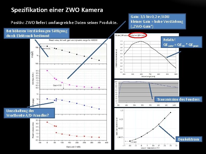 Spezifikation einer ZWO Kamera Positiv: ZWO liefert umfangreiche Daten seiner Produkte. Bei höheren Verstärkungen
