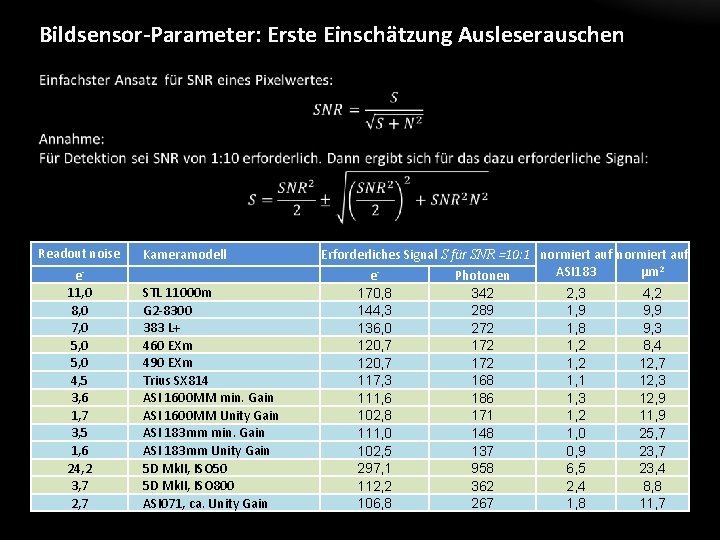 Bildsensor-Parameter: Erste Einschätzung Ausleserauschen Readout noise e 11, 0 8, 0 7, 0 5,