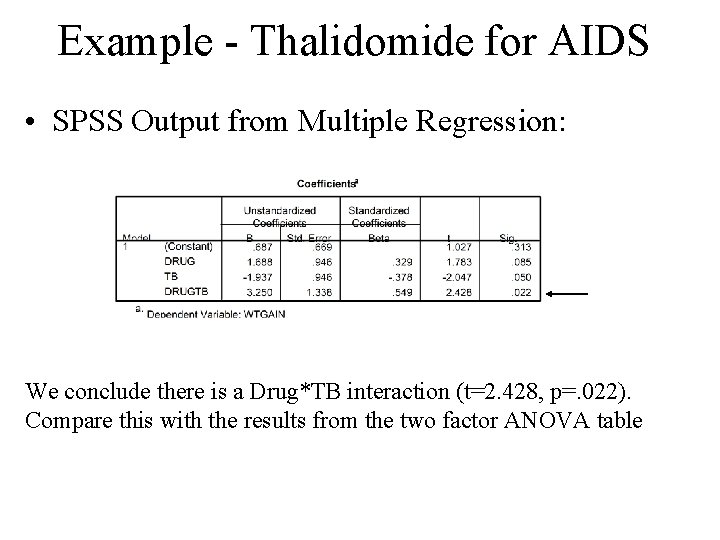 Example - Thalidomide for AIDS • SPSS Output from Multiple Regression: We conclude there