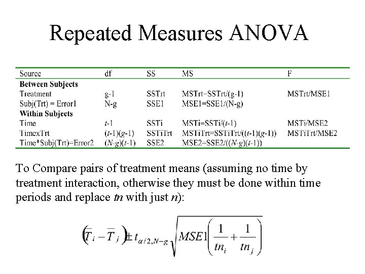 Repeated Measures ANOVA To Compare pairs of treatment means (assuming no time by treatment