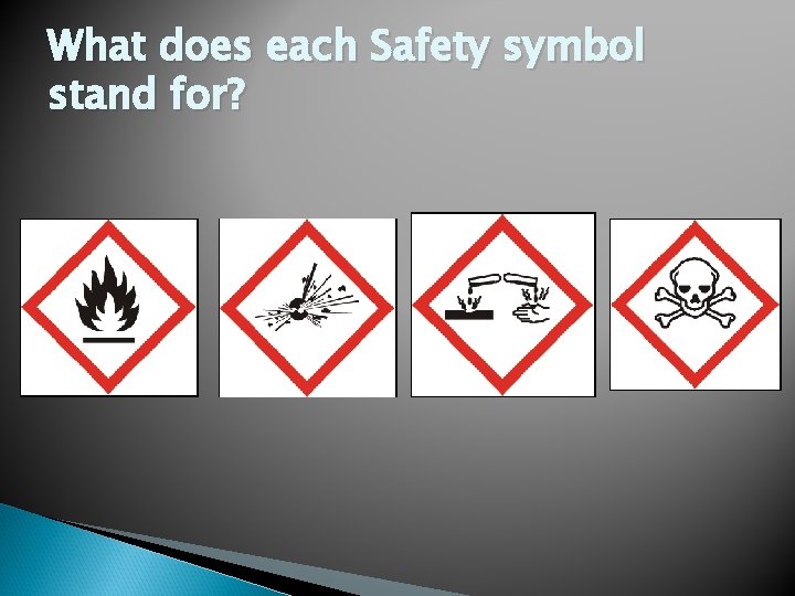 What does each Safety symbol stand for? 