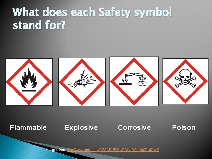 What does each Safety symbol stand for? Flammable Explosive Corrosive Images from http: //www.