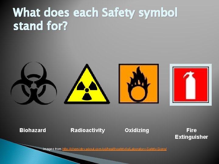 What does each Safety symbol stand for? Biohazard Radioactivity Oxidizing Images from http: //chemistry.