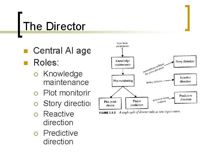 The Director n n Central AI agent Roles: ¡ ¡ ¡ Knowledge maintenance Plot