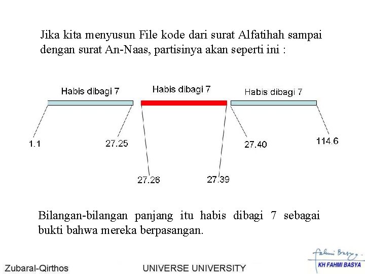 Jika kita menyusun File kode dari surat Alfatihah sampai dengan surat An-Naas, partisinya akan