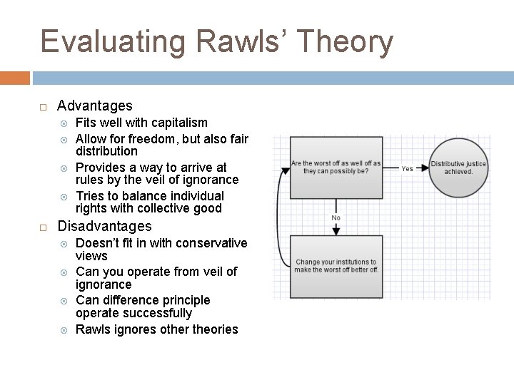 Evaluating Rawls’ Theory Advantages Fits well with capitalism Allow for freedom, but also fair