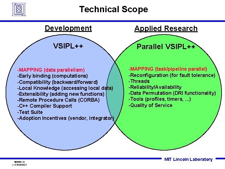 Technical Scope Development Applied Research VSIPL++ Parallel VSIPL++ -MAPPING (data parallelism) -Early binding (computations) Technical Scope Development Applied Research VSIPL++ Parallel VSIPL++ -MAPPING (data parallelism) -Early binding (computations)