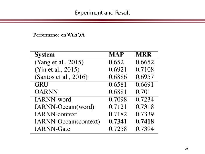 Experiment and Result Performance on Wiki. QA 10 