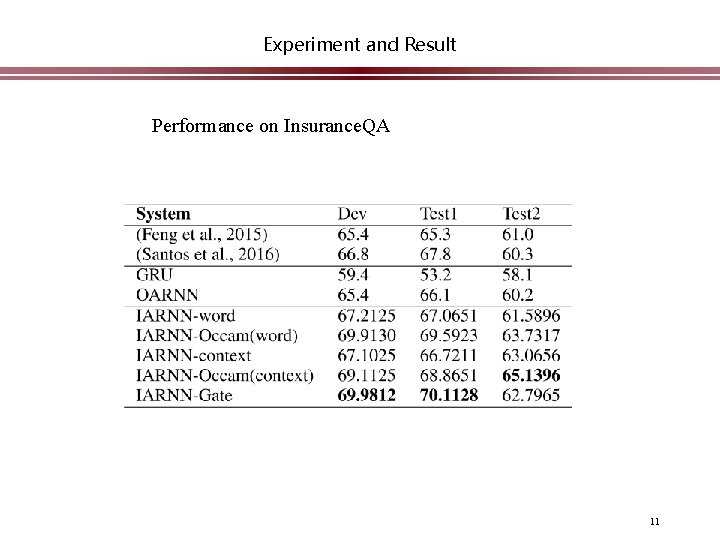 Experiment and Result Performance on Insurance. QA 11 
