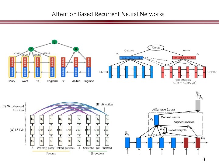 Attention Based Recurrent Neural Networks 3 