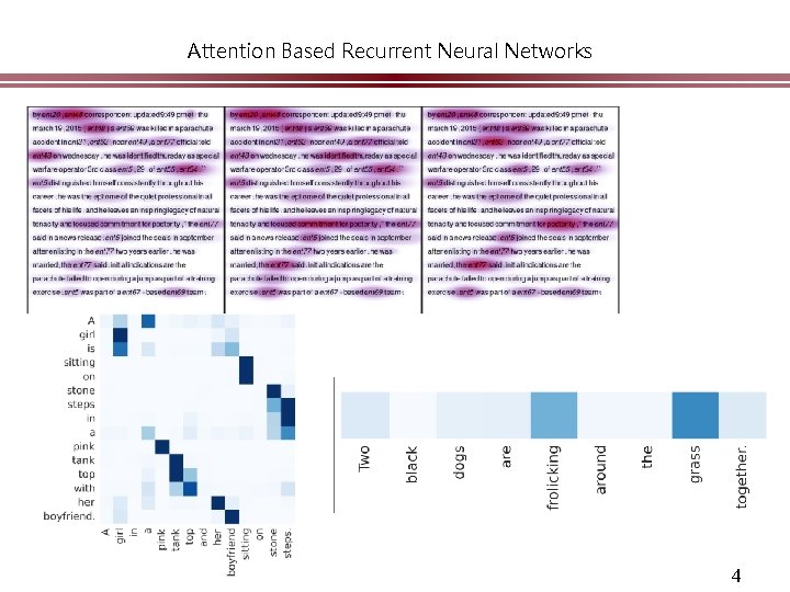 Attention Based Recurrent Neural Networks 4 