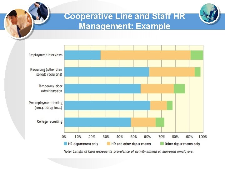 Cooperative Line and Staff HR Management: Example 