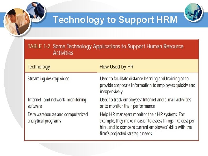 Technology to Support HRM 