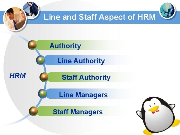Line and Staff Aspect of HRM Authority Line Authority HRM Staff Authority Line Managers
