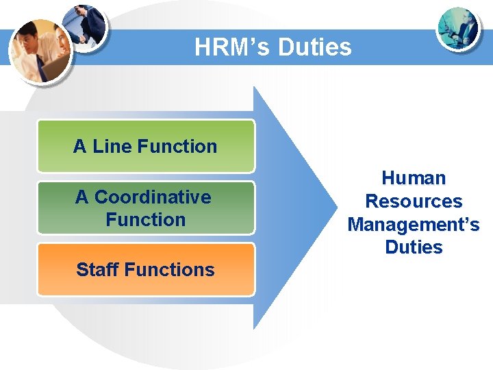 HRM’s Duties A Line Function A Coordinative Function Staff Functions Human Resources Management’s Duties