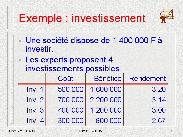 Exemple : investissement § § Une société dispose de 1 400 000 F à