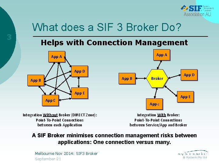 3 What does a SIF 3 Broker Do? Helps with Connection Management App A