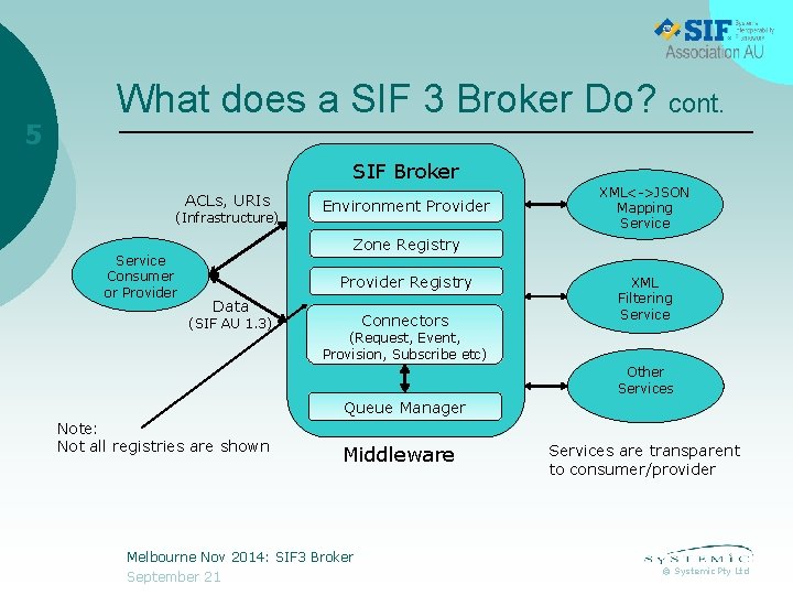 5 What does a SIF 3 Broker Do? cont. SIF Broker ACLs, URIs (Infrastructure)