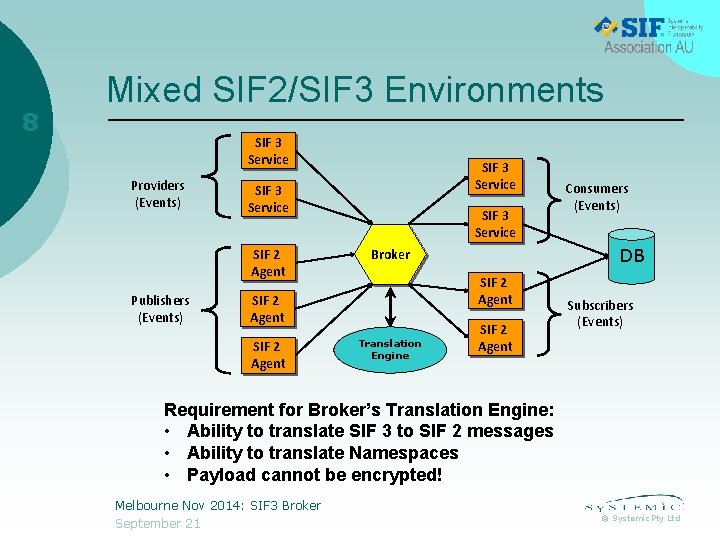 8 Mixed SIF 2/SIF 3 Environments SIF 3 Service Providers (Events) SIF 3 Service