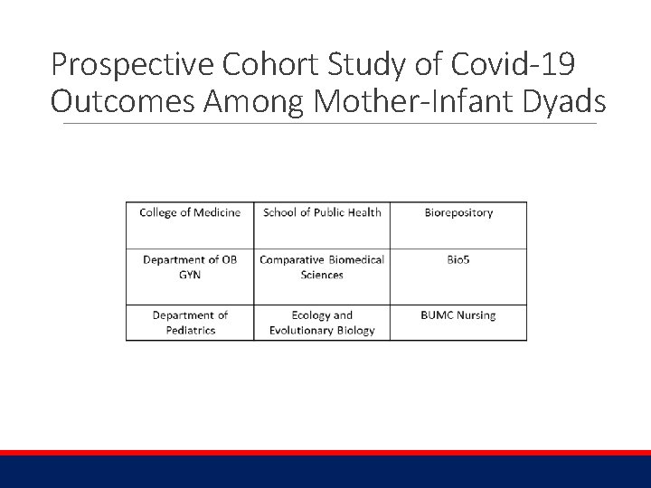 Prospective Cohort Study of Covid-19 Outcomes Among Mother-Infant Dyads 