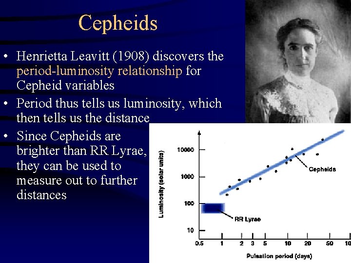 Cepheids • Henrietta Leavitt (1908) discovers the period-luminosity relationship for Cepheid variables • Period