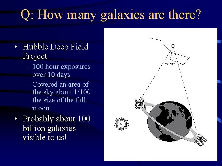 Q: How many galaxies are there? • Hubble Deep Field Project – 100 hour