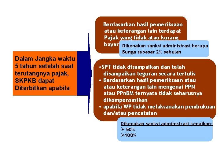 Berdasarkan hasil pemeriksaan atau keterangan lain terdapat Pajak yang tidak atau kurang bayar Dikenakan