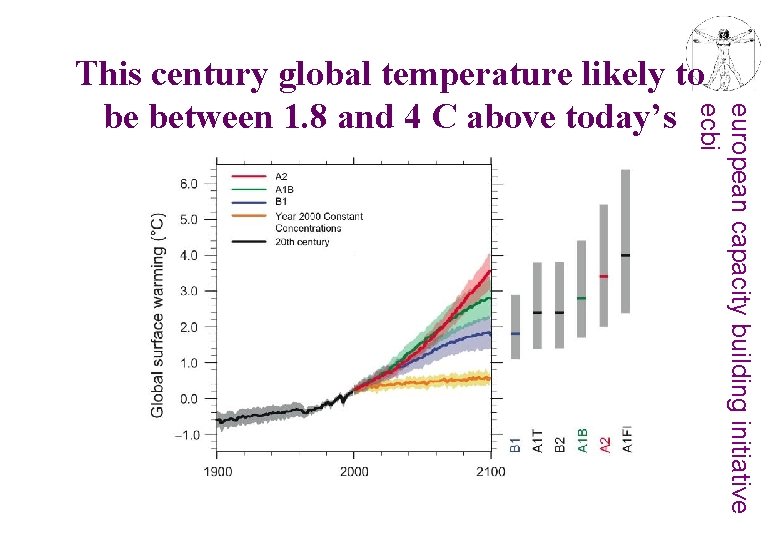 european capacity building initiative ecbi This century global temperature likely to be between 1.