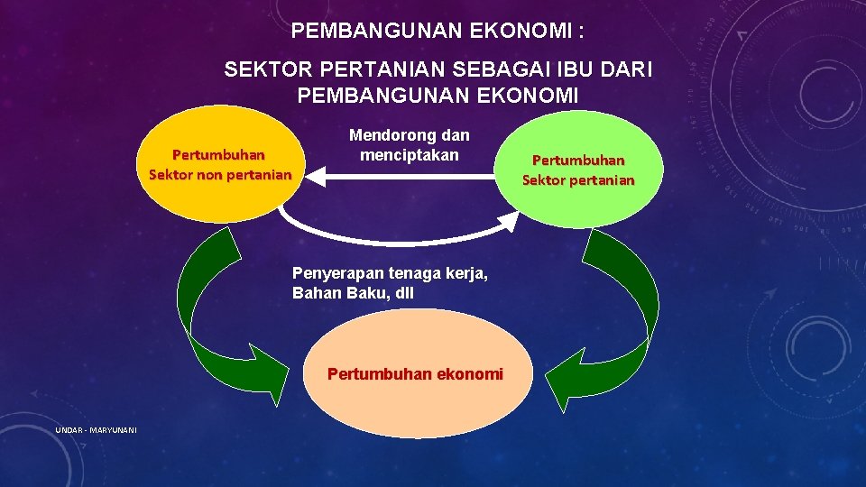 PEMBANGUNAN EKONOMI : SEKTOR PERTANIAN SEBAGAI IBU DARI PEMBANGUNAN EKONOMI Pertumbuhan Sektor non pertanian