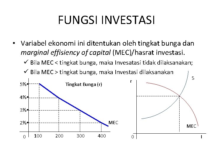 FUNGSI INVESTASI • Variabel ekonomi ini ditentukan oleh tingkat bunga dan marginal effisiency of