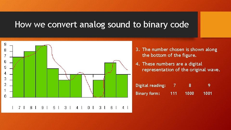 How we convert analog sound to binary code 3. The number chosen is shown