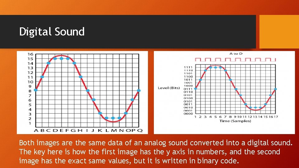Digital Sound Both images are the same data of an analog sound converted into