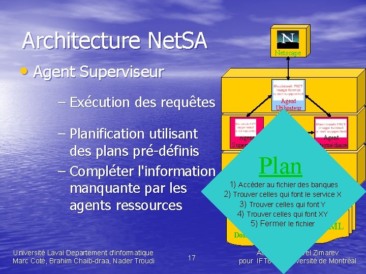 Architecture Net. SA Netscape • Agent Superviseur Unité de Communication Agent avec l’Utilisateur –