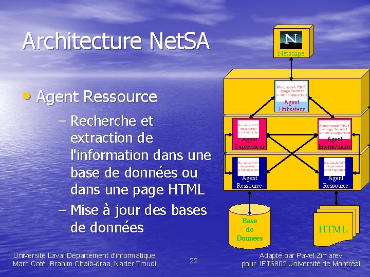 Architecture Net. SA Netscape • Agent Ressource Unité de Communication Agent avec l’Utilisateur –