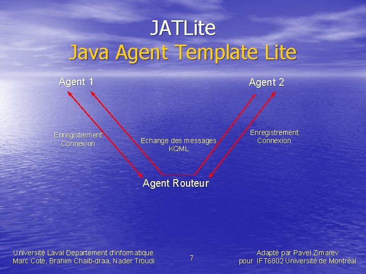 JATLite Java Agent Template Lite Agent 1 Enregistrement Connexion Agent 2 Echange des messages