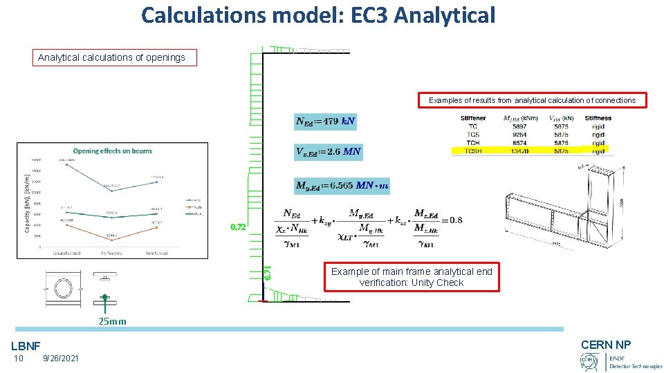 Calculations model: EC 3 Analytical calculations of openings Examples of results from analytical calculation