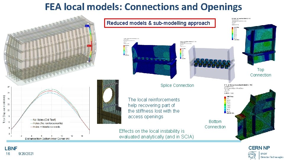 FEA local models: Connections and Openings Reduced models & sub-modelling approach Top Connection Splice