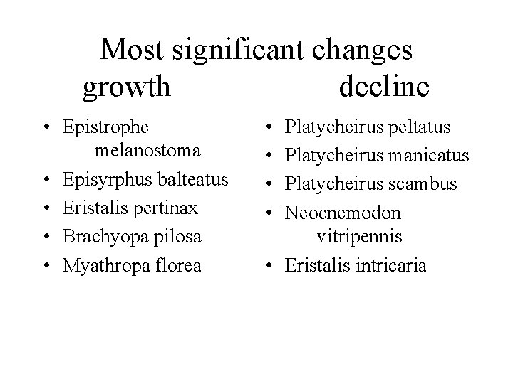 Most significant changes growth decline • Epistrophe melanostoma • Episyrphus balteatus • Eristalis pertinax